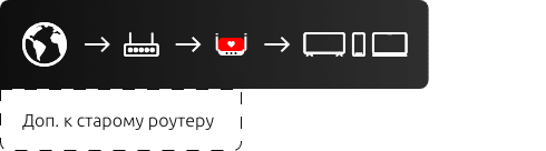 Поддержка RouTuber для GitHub 2